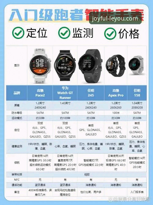 乐游体育靠谱吗？新手实战体验与官方指南全面对比